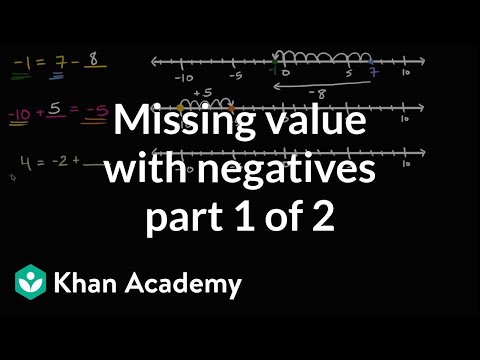 Negative numbers: addition and subtraction | 7th Grade | Khan Academy