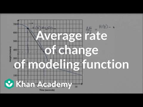 Algebra I | High School Math | Khan Academy