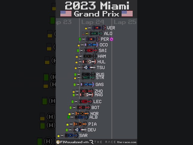 2023 Miami Grand Prix Timelapse #shorts