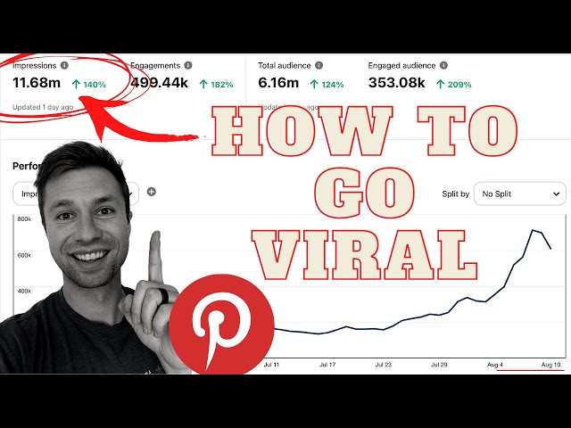 5 Tips To Go Viral On Pinterest (With Real Examples)