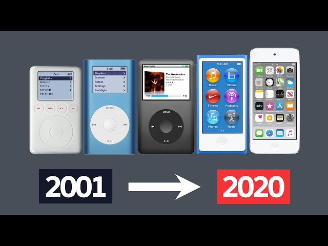 Evolution of iPod 2001-2019