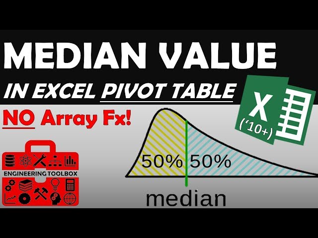 Median Value in Pivot Table (Using Power Pivot DAX Measure)