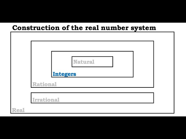 Construction of the real number system - Integers