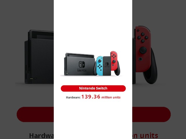 Nintendo Geschäftszahlen April 2023 bis Dezember 2023