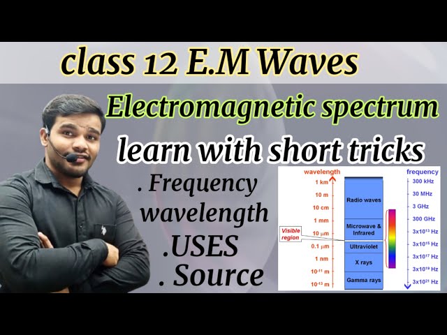 Class 12 - E. M waves | electromagnetic spectrum| learn with short tricks| sunny yadav
