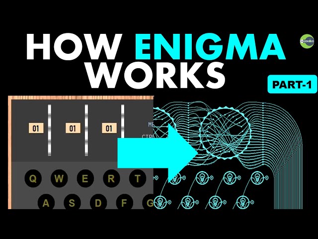 How Enigma machine works | Part-1