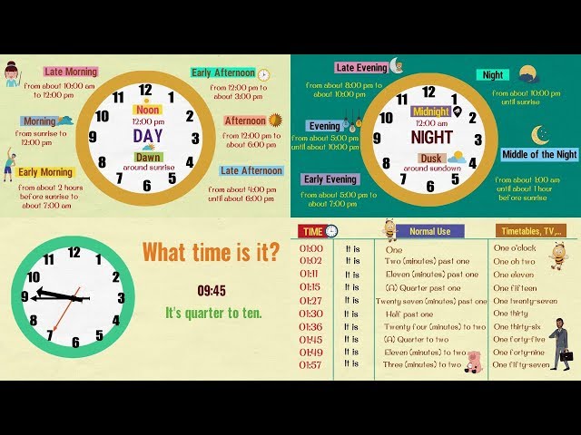 Learn How to Tell the TIME Properly in English | Different Times of the Day