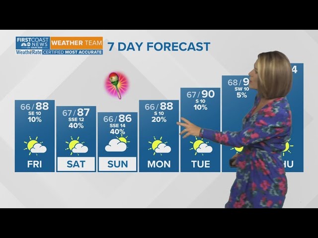 Warm and humid for the first weekend of May with isolated thunderstorm chances