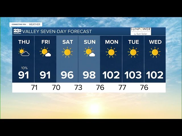 23ABC Weather for Thursday, August 10, 2023