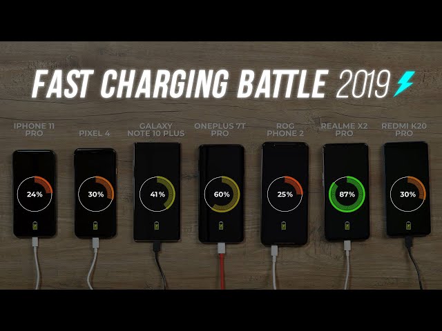 The Ultimate Fast Charging Battle - 2019