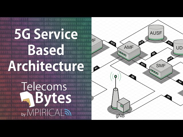 5G Service Based Architecture | Telecoms Bytes - Mpirical