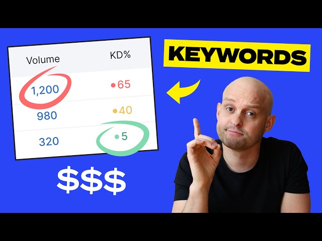 Find PERFECT Keywords For Your Website in 5 Minutes