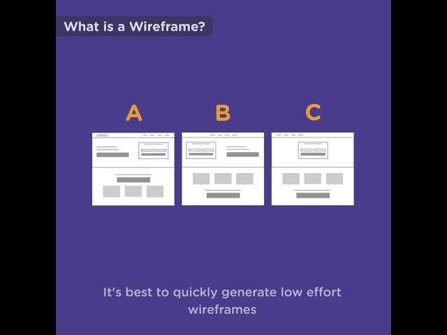 What is a Wireframe?