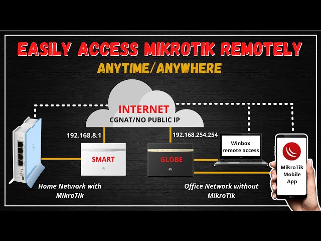 How to Remotely Access MikroTik Router Anywhere using Mobile Phone or PC [Tagalog]