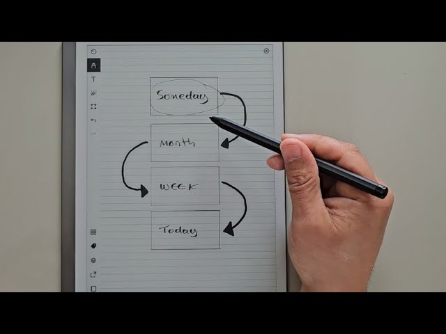 A Task Management System that works. Using the Remarkable Tablet,  Tags and Notebooks