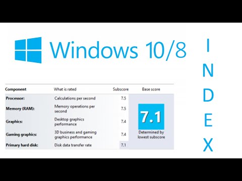 View Windows Experience Index on Windows 8/8.1/10 (LEGACY)