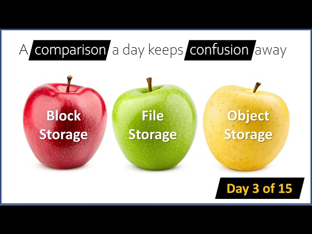 Block Storage vs File Storage vs Object Storage - Day 3 of 15
