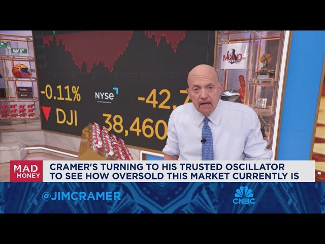 Jim Cramer talks how this week's Treasury auctions are impacting the stock market