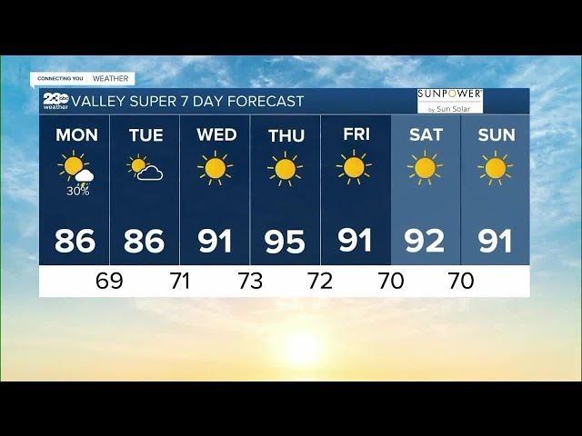 23ABC Weather for Monday, August 21, 2023