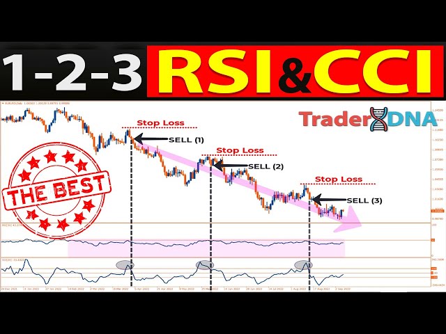🔴 1-2-3 RSI & CCI "SCALPING-SWING" Trading Strategy to Maximize Your Profits (FOREX & STOCKS MARKET)