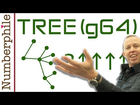TREE vs Graham's Number - Numberphile