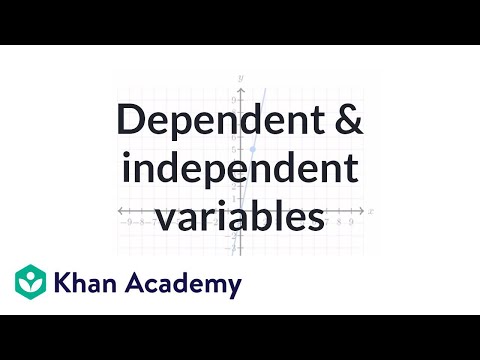 Equations and inequalities introduction | 6th Grade | Khan Academy