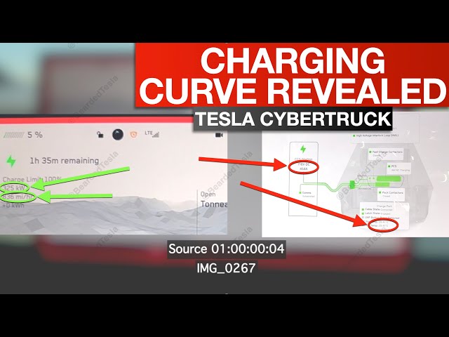 Tesla Cybertruck Charging Curve Update - Its Better Than Expected!!