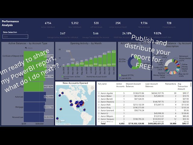 Publishing & Distributing Power BI Reports & Dashboards | Best Practices for Report Distribution