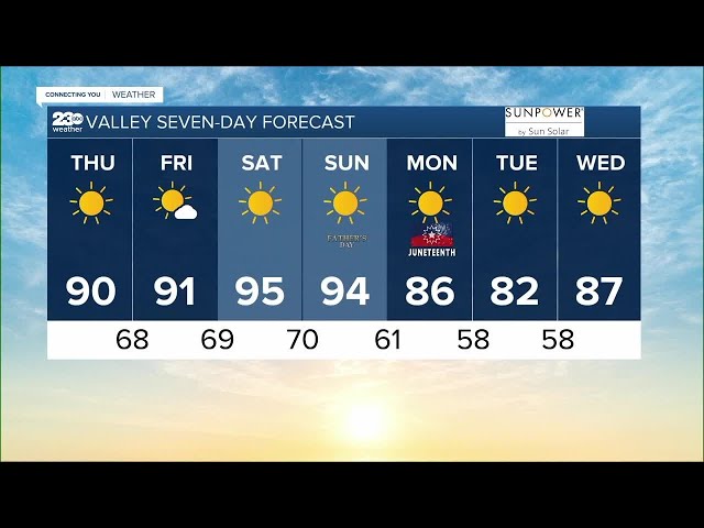 23ABC Weather for Thursday, June 15, 2023