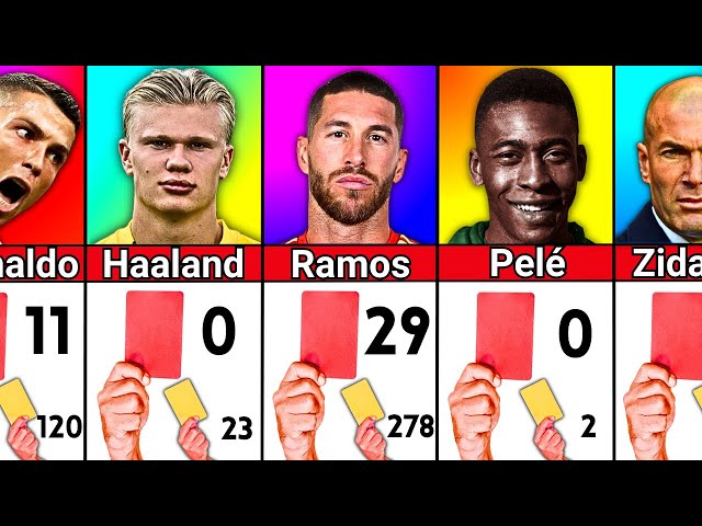 Number of Yellow and Red Cards Of Famous Football Players 2023.