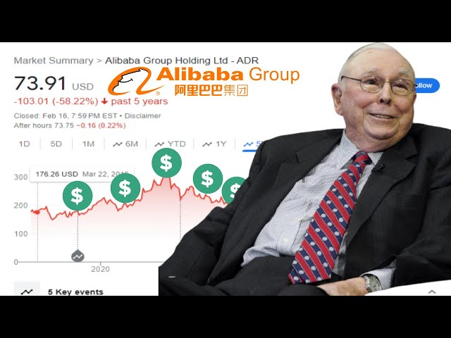Profit From Alibaba NOW?! Amazing opportunity! Retrospective Covered Call analysis!