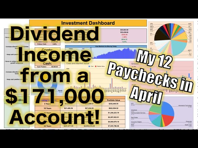 How Much My Dividend Portfolio Paid Me in April! ($171,000 Account)