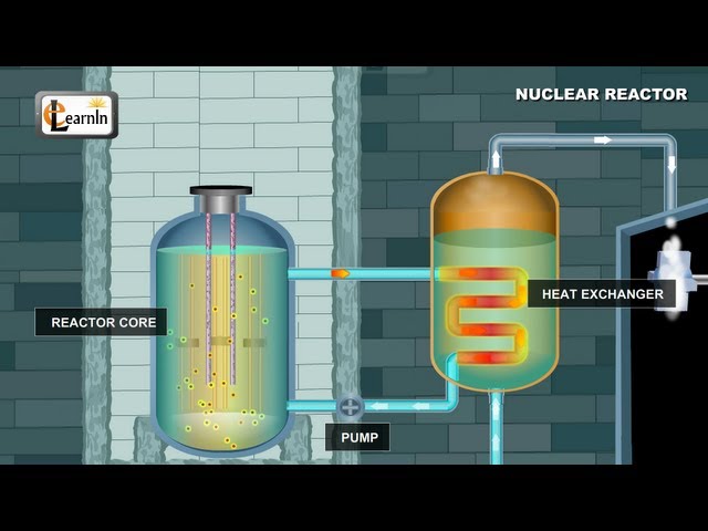 Nuclear Reactor - Understanding how it works | Physics Elearnin