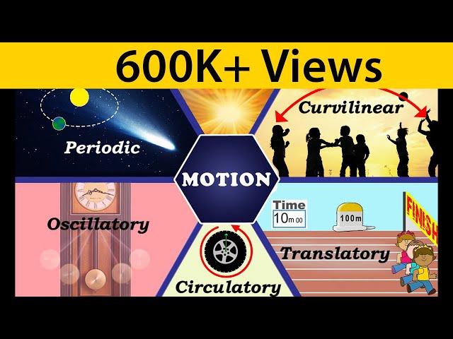 Motion | Types of Motion | Physics | Science | Letstute
