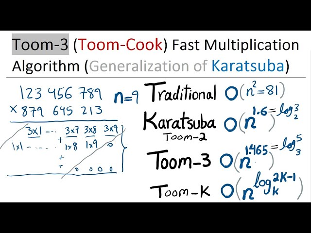 Toom-Cook (Toom3) Algorithm Explained with Examples (Generalization of Karatsuba Algo)