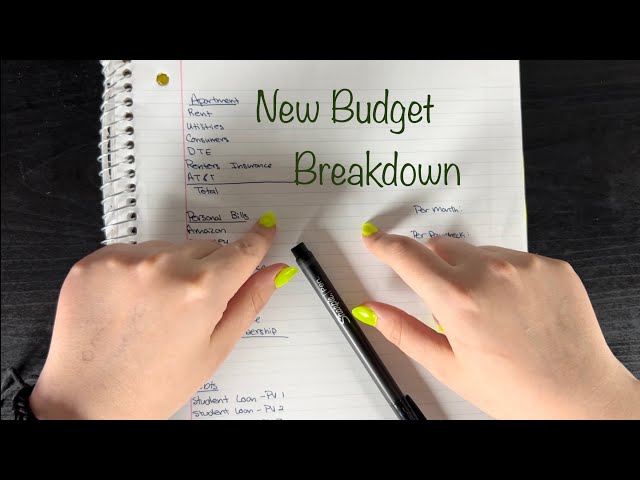 I'm back! New Budget Breakdown