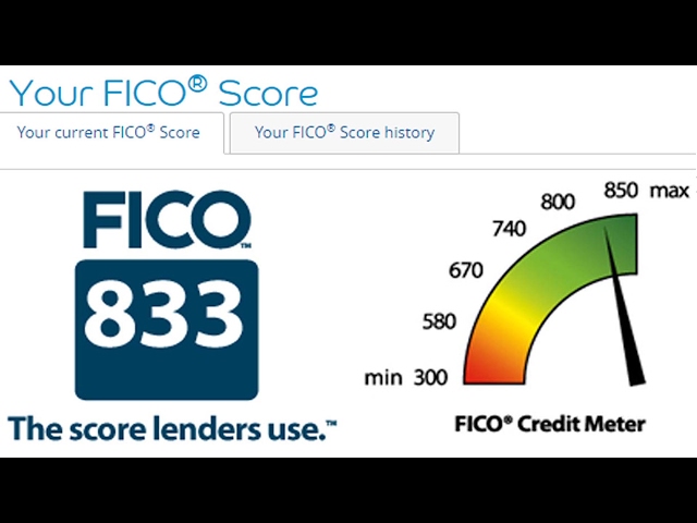 FICO 740+ is Not Just For Show