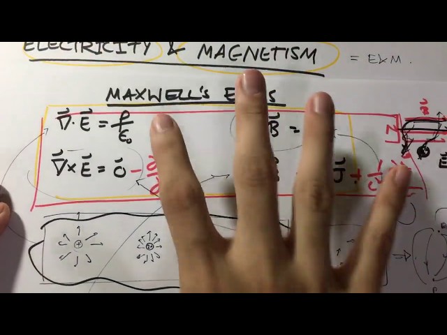 Electricity and Magnetism: 12 Classes, Episode 3