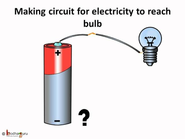 Science - Electricity - How to light a bulb using a cell - English