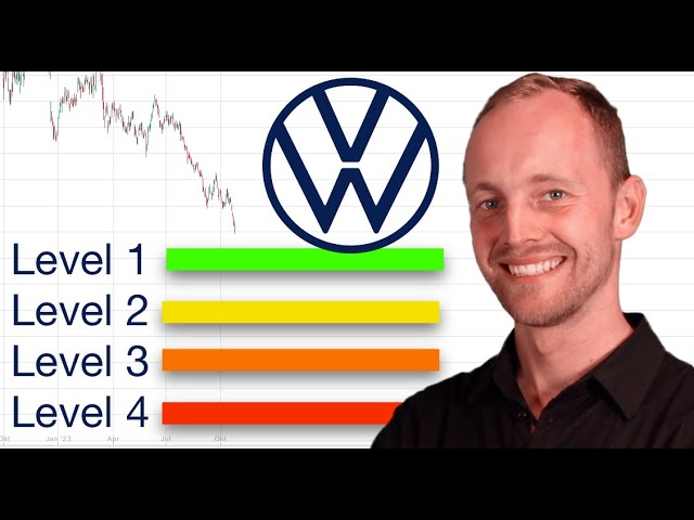 VW-Aktie 🚗 4 Ansätze um den Tiefpunkt zu bestimmen
