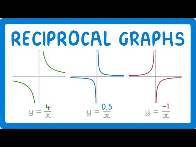 GCSE Maths - What are Reciprocal Graphs? #79
