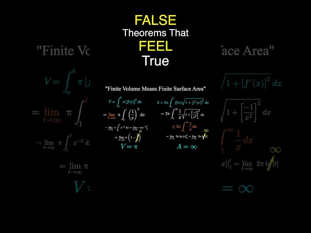 Obvious Theorems (Which Are False)