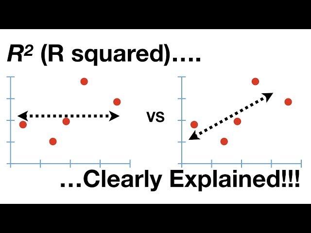 R-squared, Clearly Explained!!!
