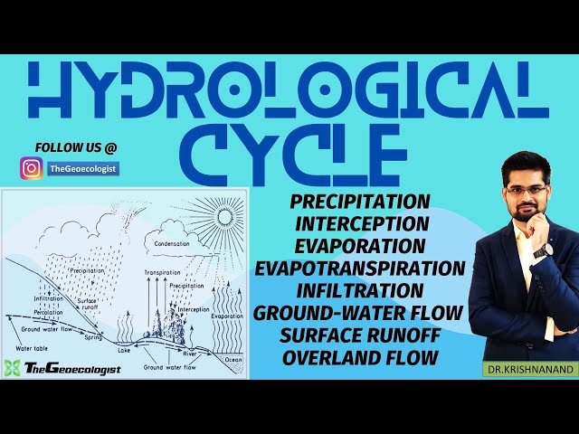 Hydrological Cycle-Components and Processes-TheGeoecologist