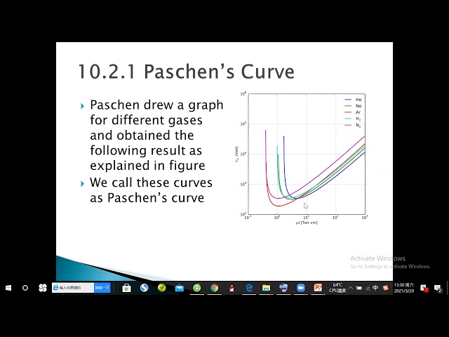 Understanding Paschen Curves