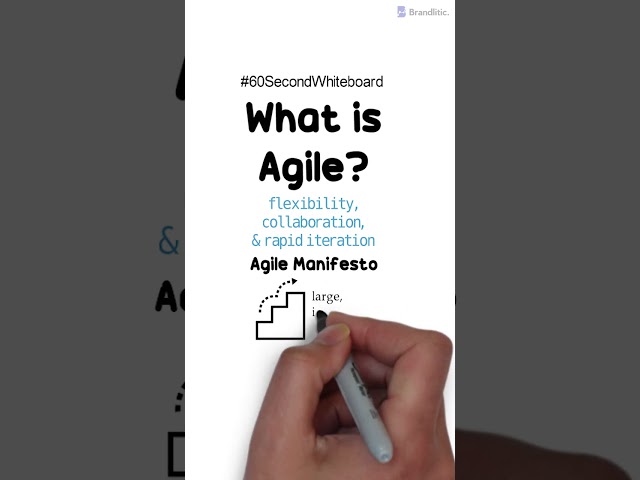 What is Agile Explained in Simple Terms #shorts