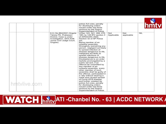 Format C2 Case List-2 of MLA Candidates of Telugu Desam Party | AP Elections | hmtv