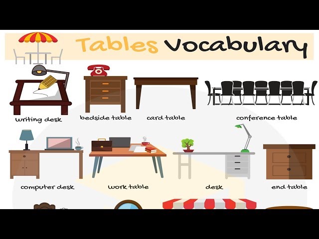 List of Tables in English | Different Types of Tables with Pictures