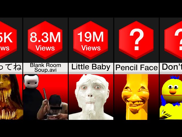 Comparison: Creepiest Videos On YouTube
