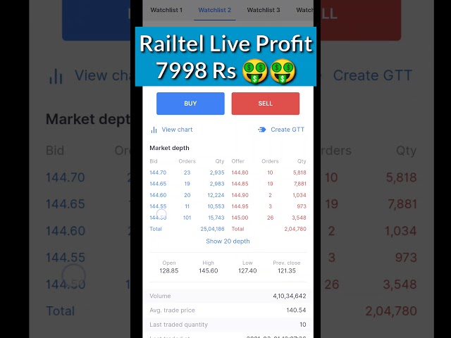 7998 Rs Live Profit In Railtel Share | 🤑 Railtel IPO Profit Live